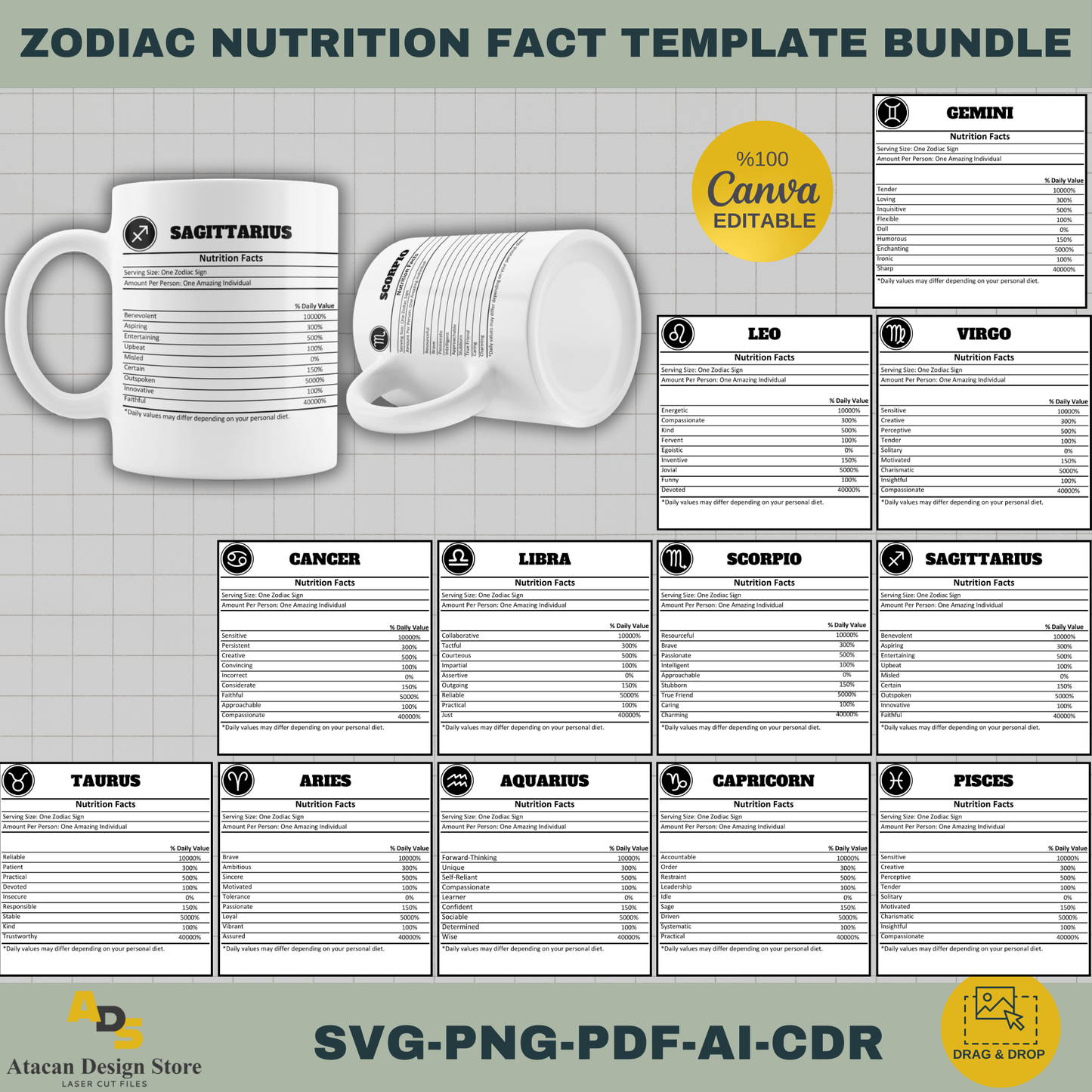 Astrology Nutrition Facts Template Bundle | 12 Editable Zodiac Signs for Mugs, Gifts & More | Digital Download 745