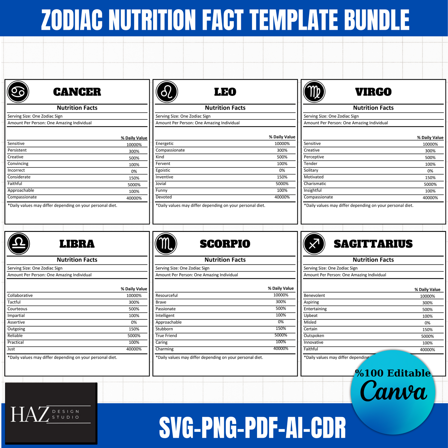 Unique Zodiac Sign Nutrition Facts - 12 Editable Templates for Print & Digital Use, Ideal for Astrology Gifts 361