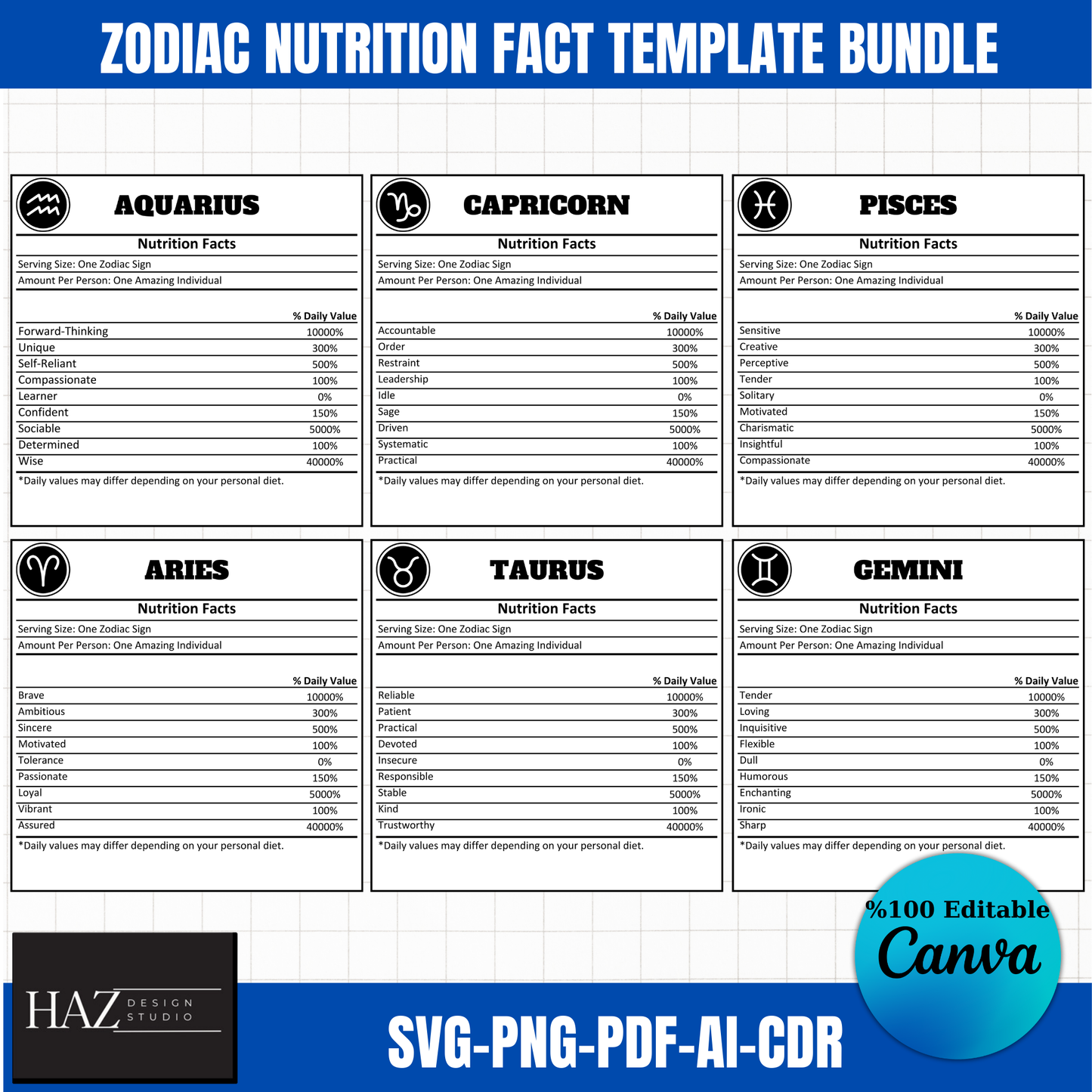 Unique Zodiac Sign Nutrition Facts - 12 Editable Templates for Print & Digital Use, Ideal for Astrology Gifts 361