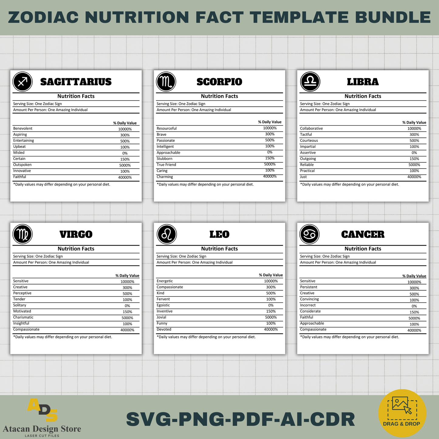 Astrology Nutrition Facts Template Bundle | 12 Editable Zodiac Signs for Mugs, Gifts & More | Digital Download 745