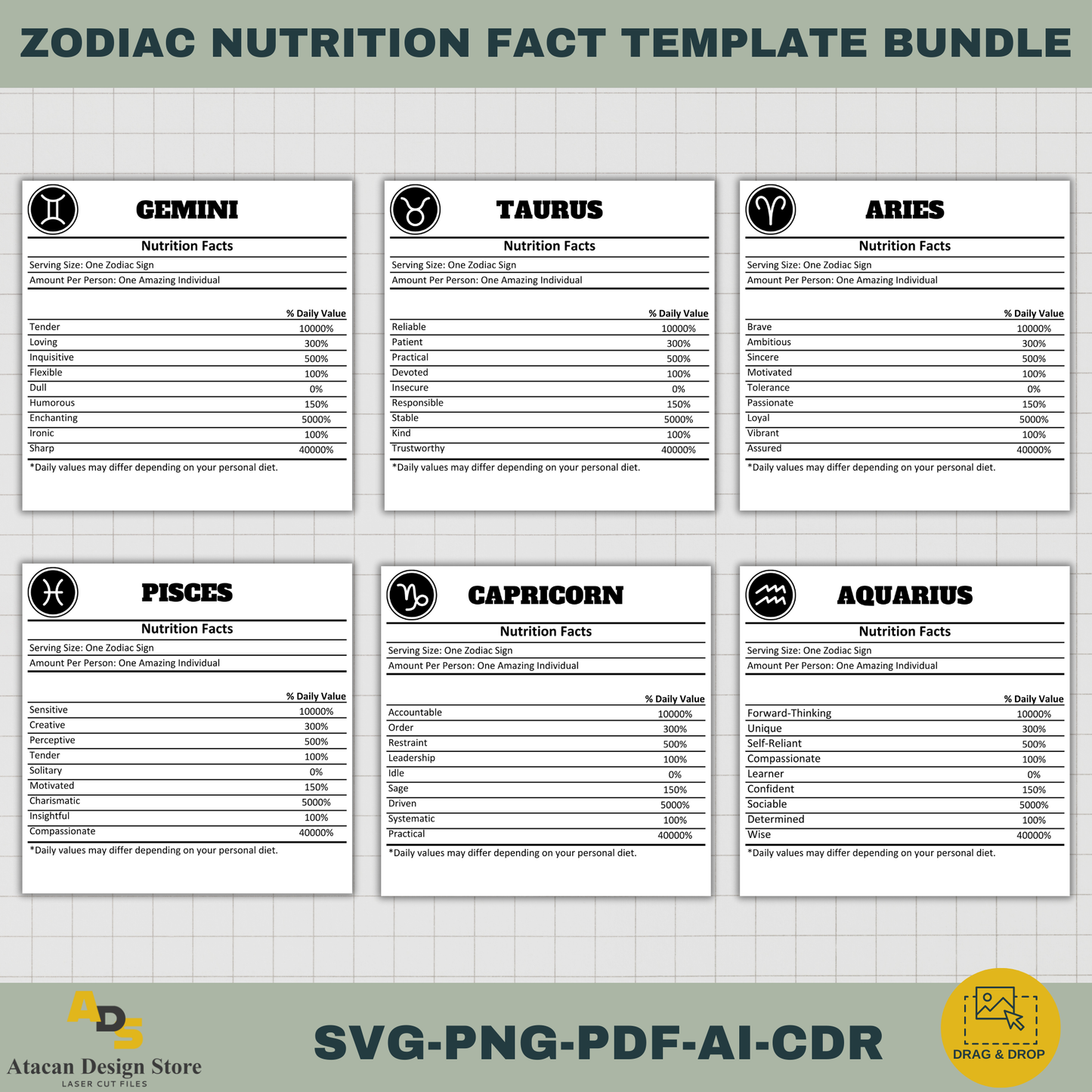 Astrology Nutrition Facts Template Bundle | 12 Editable Zodiac Signs for Mugs, Gifts & More | Digital Download 745